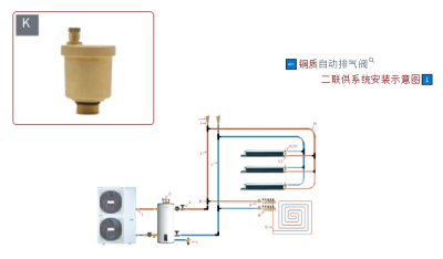 探索铜质自动排气阀的作用