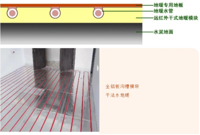 探索全铝板沟槽模块干法水地暖的优势